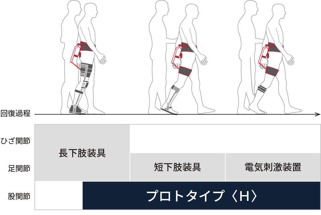 幅広い適応範囲