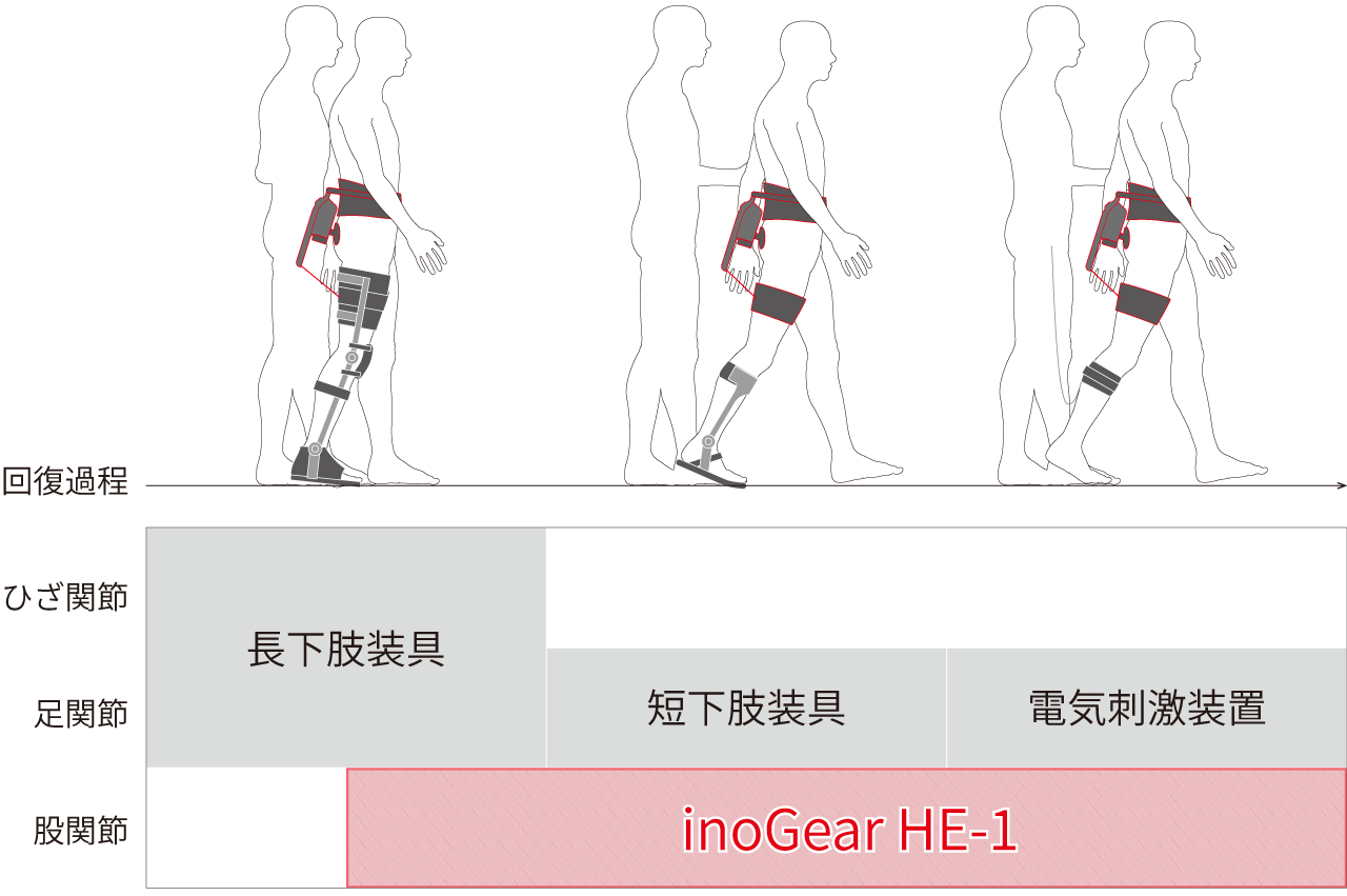幅広い適応範囲